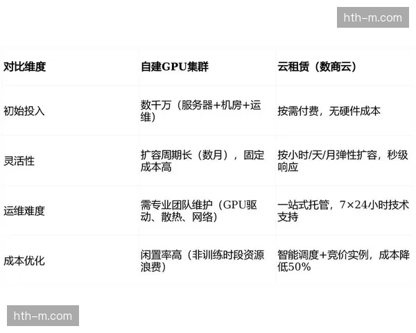 本季度弹性算力租赁模式成型 助力中小服务商快速具备顶级制播能力