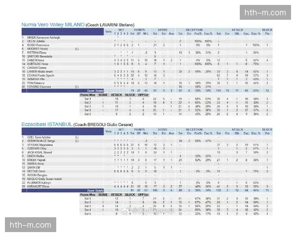 数据统计:三月国际比赛日期间,欧洲五大联赛国脚累计飞行里程再创新高