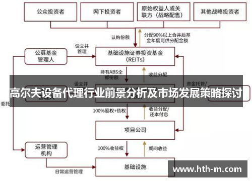 高尔夫设备代理行业前景分析及市场发展策略探讨