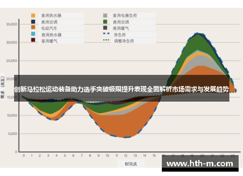 创新马拉松运动装备助力选手突破极限提升表现全面解析市场需求与发展趋势