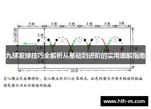 九球发球技巧全解析从基础到进阶的实用图解指南